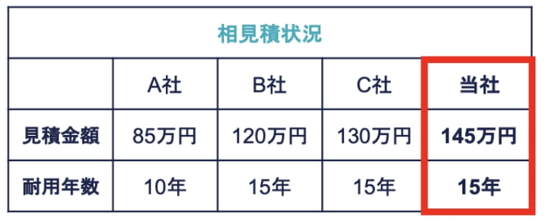 相見積状況2